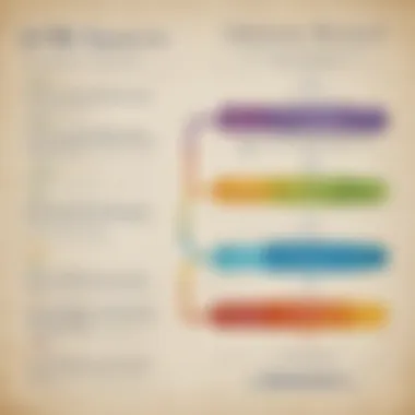 APA Citation Formats Explained A chart illustrating citation formats in APA style.