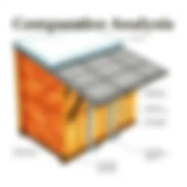 Comparative Analysis of Insulation Comparative analysis of insulation properties.