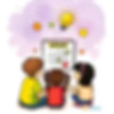 Incorporating Various Learning Styles Diverse learning styles in practice