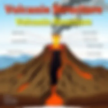 A diagram illustrating volcanic structure