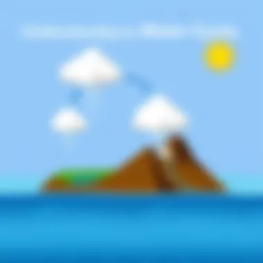 Understanding the Water Cycle Illustration of the water cycle showing evaporation and cloud formation