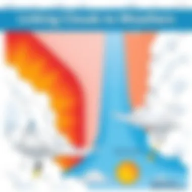 Linking Clouds to Weather Patterns Colorful representation of different weather phenomena linked to clouds