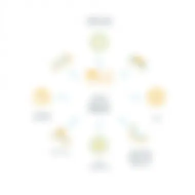 Diagram showcasing different types of engineering drawings