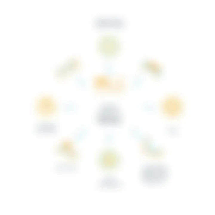 Diagram showcasing different types of engineering drawings