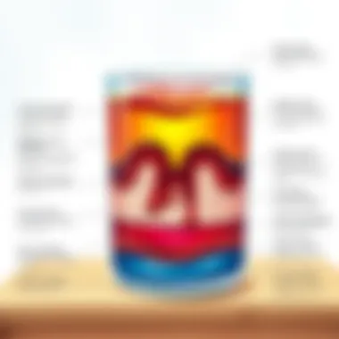 Illustration of the principles of layered liquids