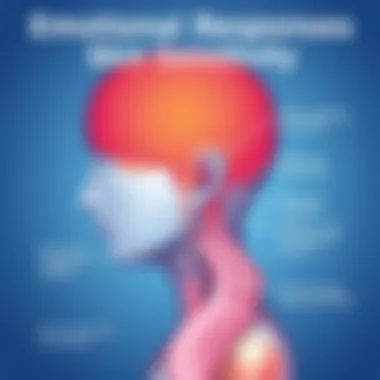 Emotional Responses to Skin Sensitivity Diagram showing emotional responses to skin sensitivity