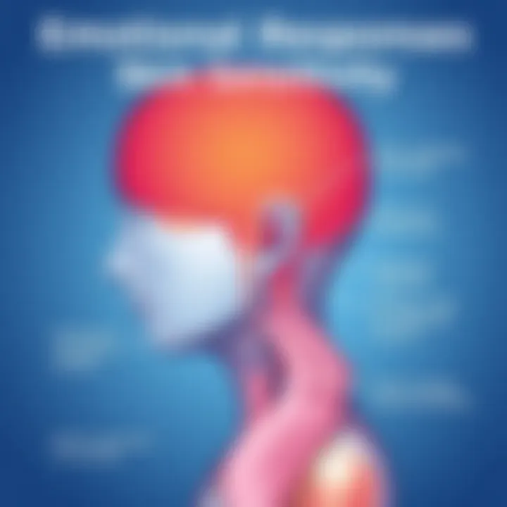 Emotional Responses to Skin Sensitivity Diagram showing emotional responses to skin sensitivity