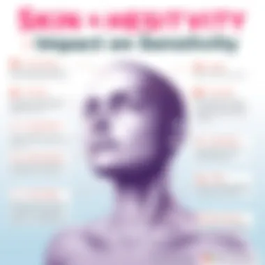 Skin Conditions and Their Impact on Sensitivity Infographic about common skin conditions affecting sensitivity