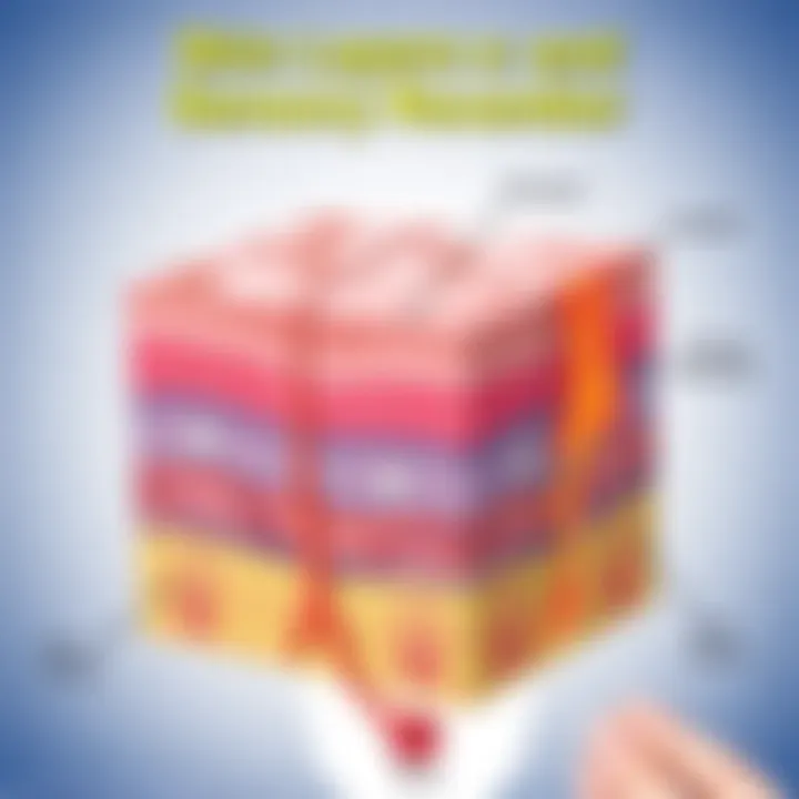 Skin Layers and Sensory Receptors Graphic representation of skin layers and receptors