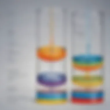 Density and Viscosity Explained A colorful diagram explaining the principles of density and viscosity in relation to oil and water.