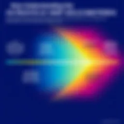 Ultraviolet light spectrum illustrating different types and their uses