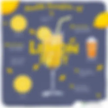 Infographic showcasing health benefits of lemon fizzy drinks.