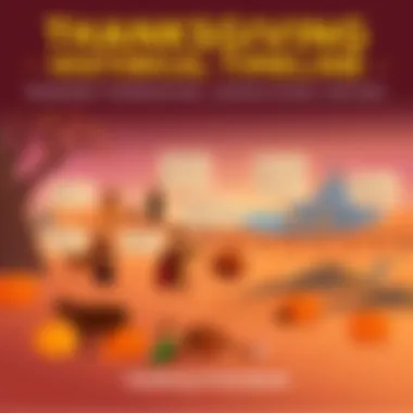 Illustration of a Thanksgiving timeline depicting historical events.