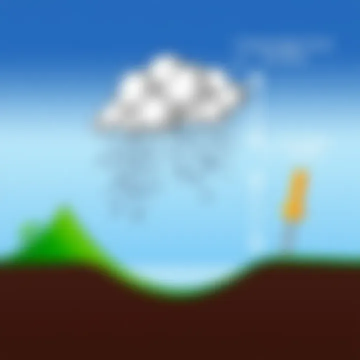 Condensation Leading to Cloud Formation Cloud formation through condensation