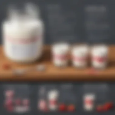 An infographic illustrating yogurt fermentation process