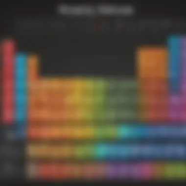 An illustration depicting the periodic table with highlighted natural elements.