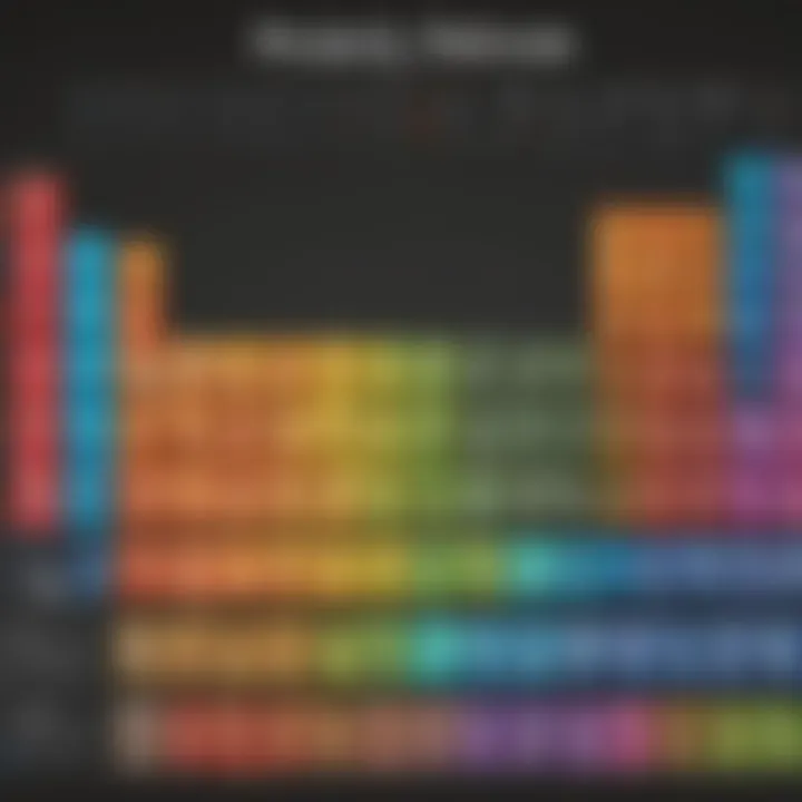 An illustration depicting the periodic table with highlighted natural elements.