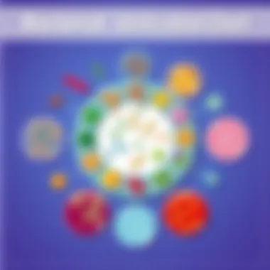 Chart displaying various types of bacteria