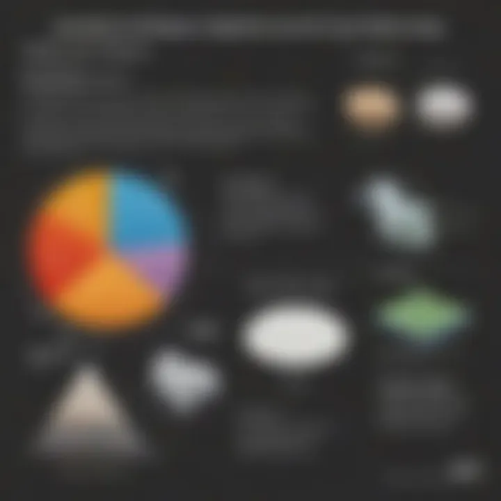 Graph showing various applications of superabsorbent polymers across industries